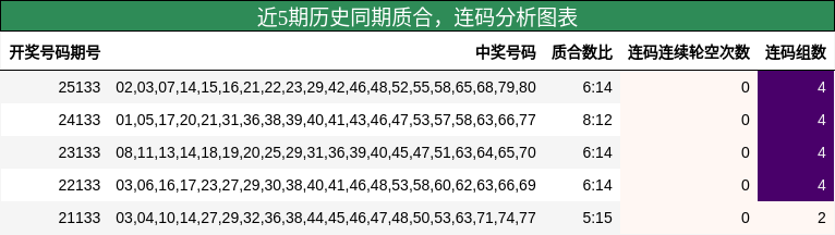 质合分析，连码分析