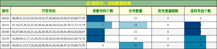 质合分析，连码分析