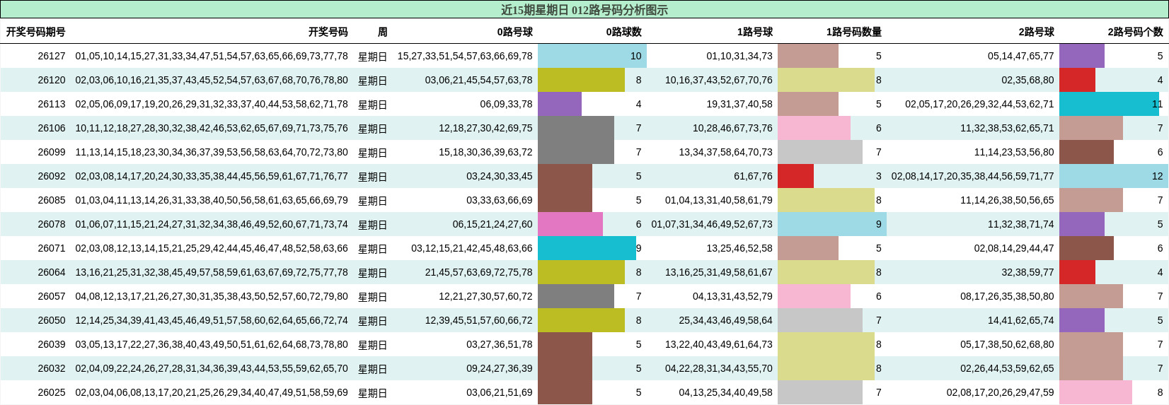 012路号码分析