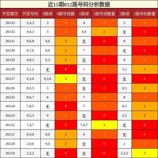 012路号码分析