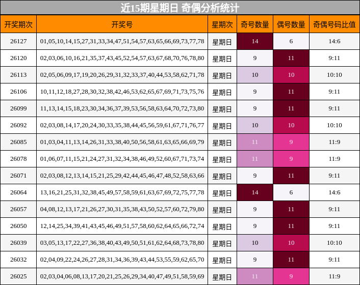 奇偶分析