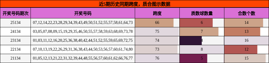 跨度分析，质合分析