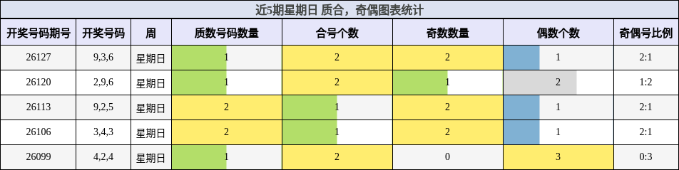 质合分析，奇偶分析