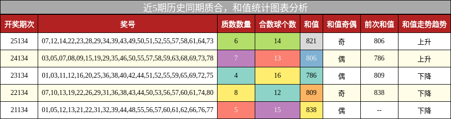 质合分析，和值分析