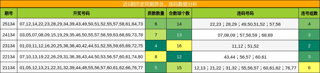 质合分析，连码分析