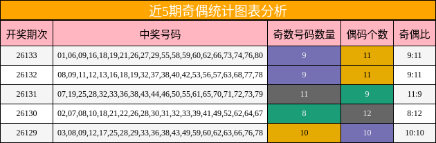 奇偶分析