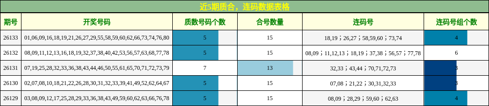 质合分析，连码分析