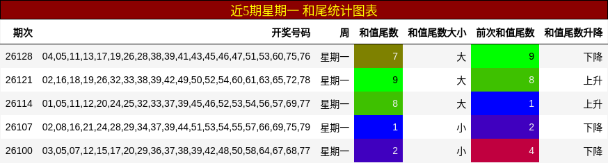 和尾分析