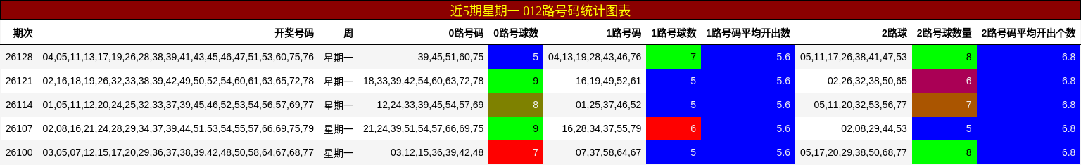 012路号码分析