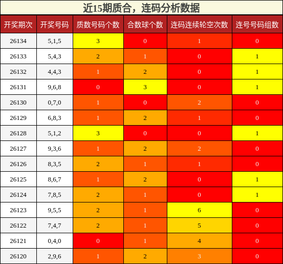 质合分析，连码分析