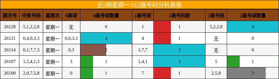 012路号码分析