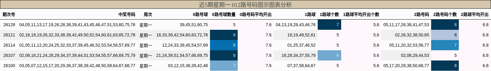 012路号码分析