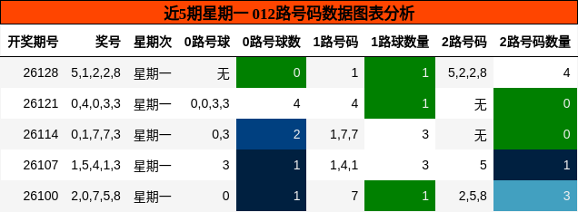 012路号码分析