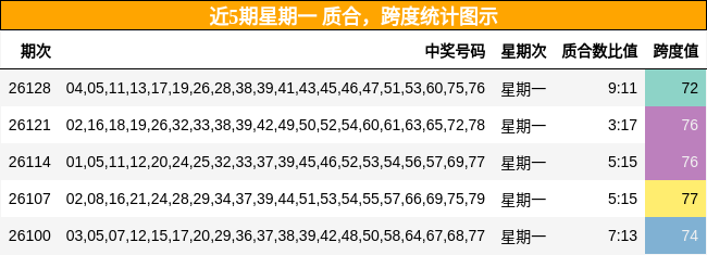 质合分析，跨度分析