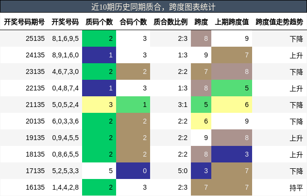 质合分析，跨度分析
