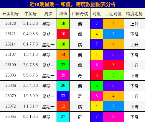 和值分析，跨度分析