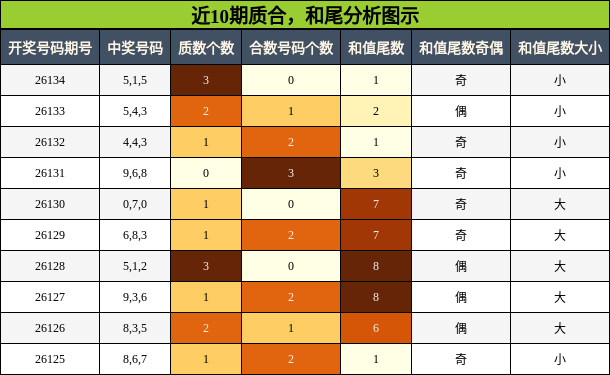 质合分析，和尾分析