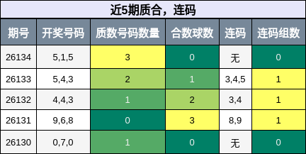 质合分析，连码分析