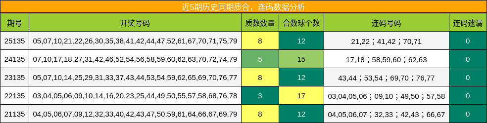 质合分析，连码分析
