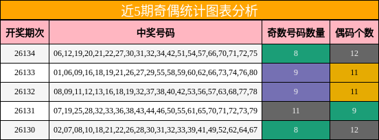 奇偶分析