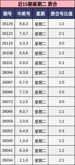 质合分析