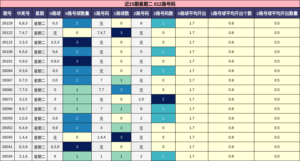 012路号码分析