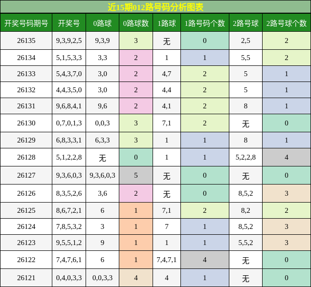012路号码分析