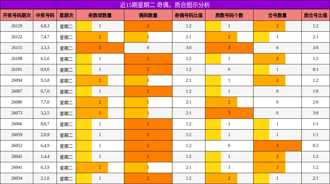 奇偶分析，质合分析