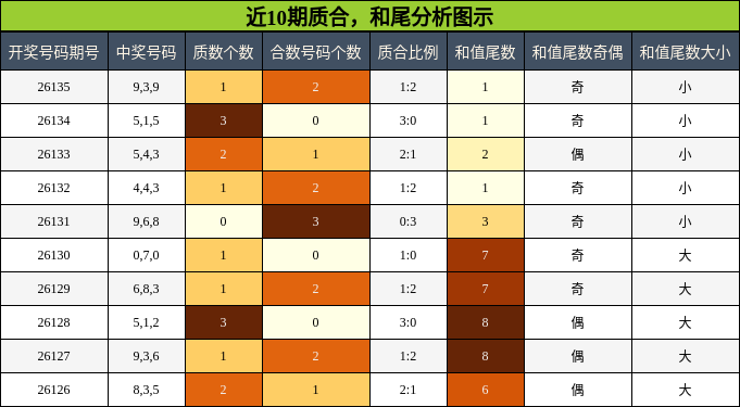 质合分析，和尾分析