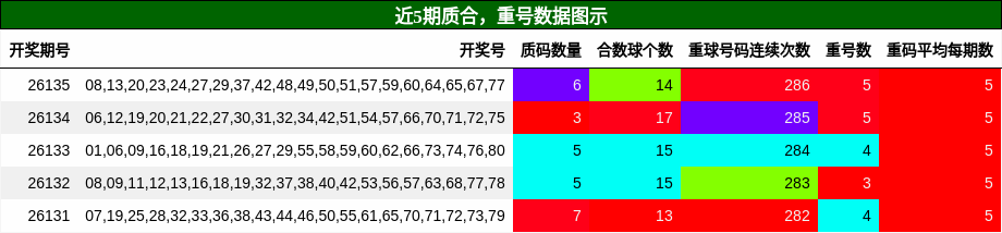 质合分析，重号分析
