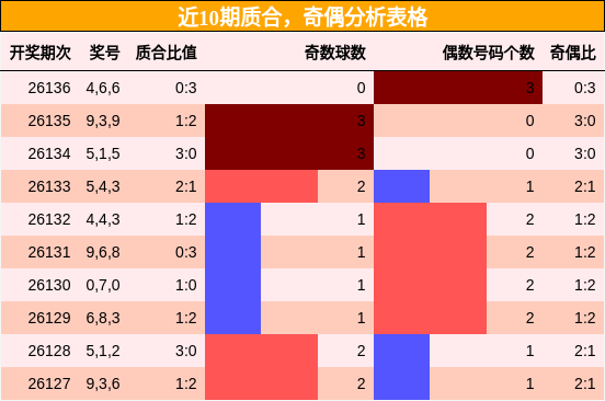 质合分析，奇偶分析