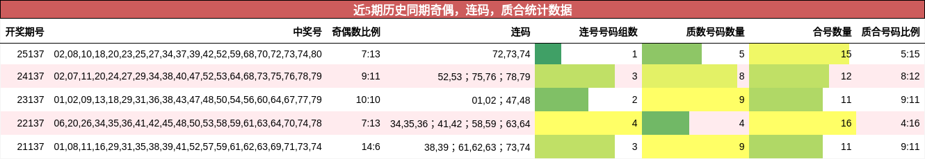 奇偶分析，连码分析，质合分析