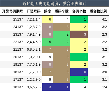 跨度分析，质合分析