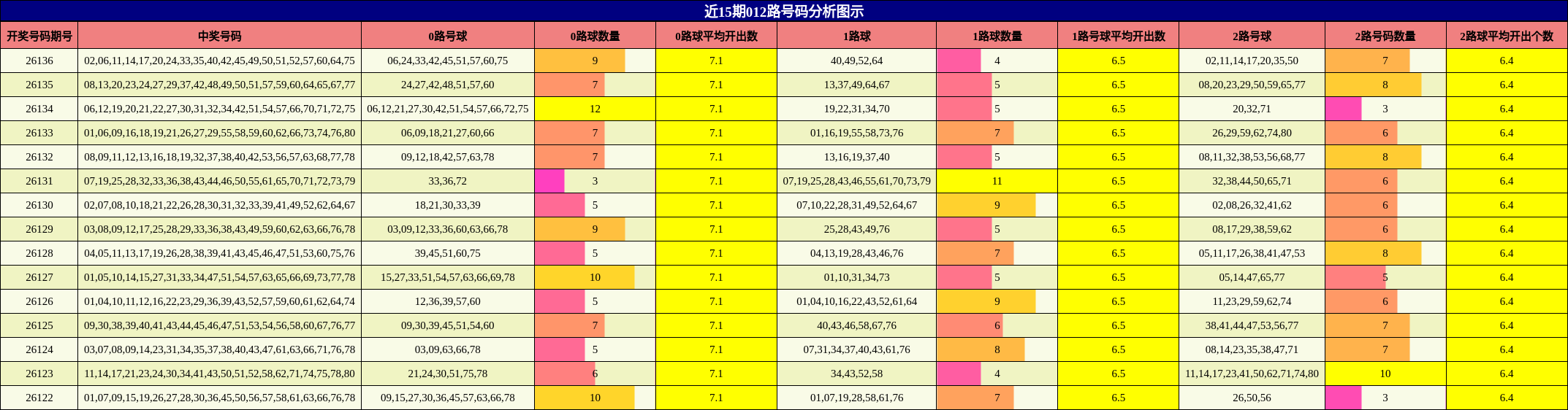 012路号码分析