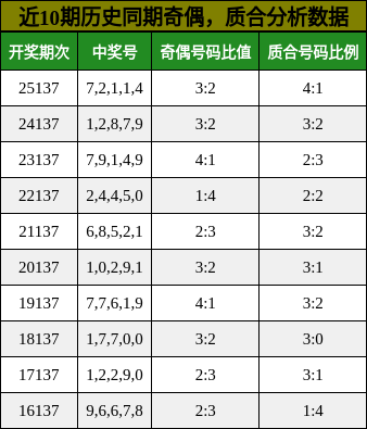 奇偶分析，质合分析