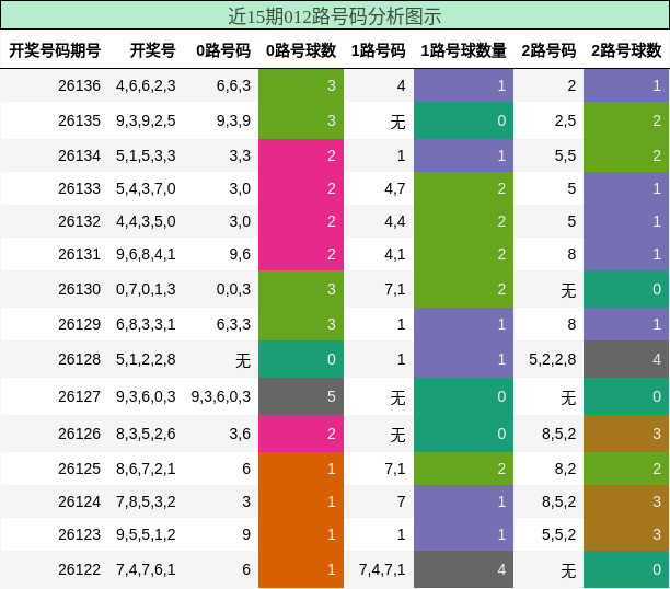 012路号码分析