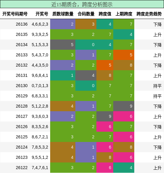 质合分析，跨度分析