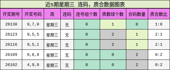 连码分析，质合分析