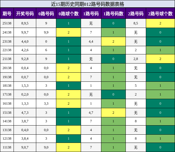 012路号码分析