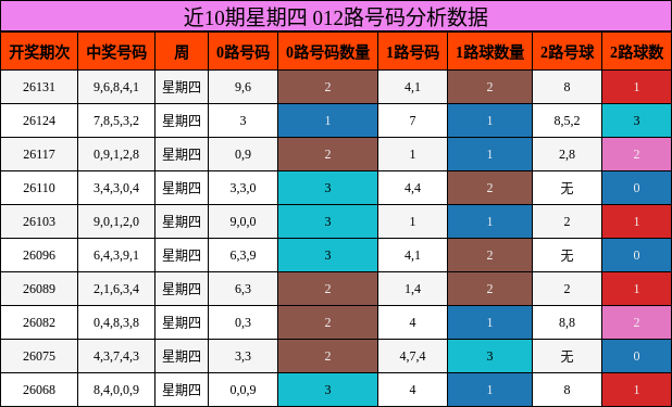 012路号码分析