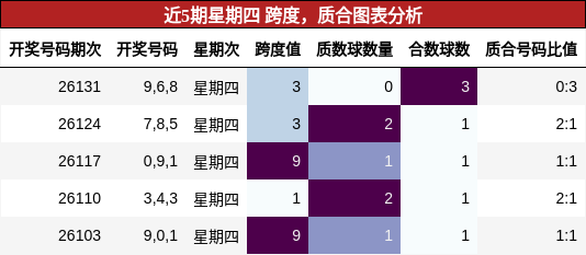 跨度分析，质合分析