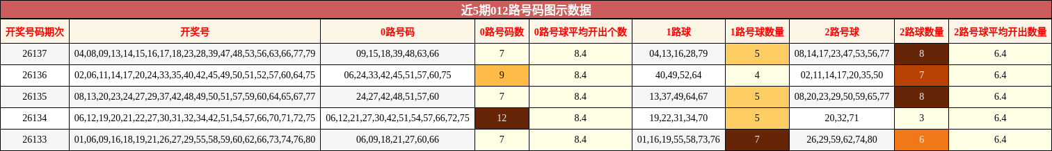 012路号码分析