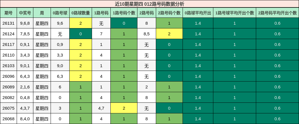 012路号码分析