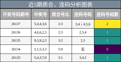 质合分析，连码分析