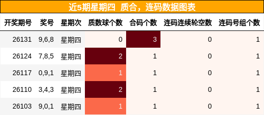 质合分析，连码分析