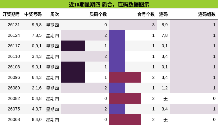 质合分析，连码分析