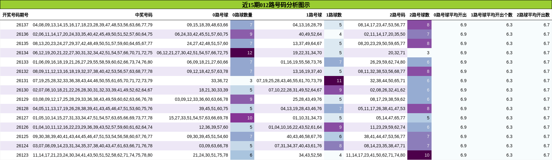 012路号码分析