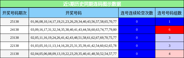 连码分析