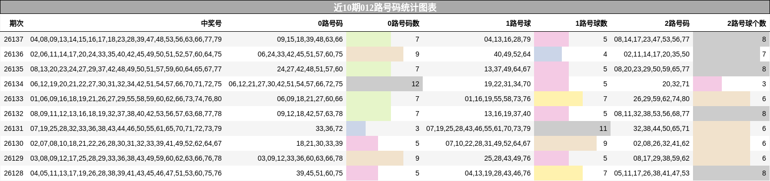 012路号码分析