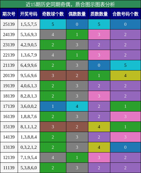 奇偶分析，质合分析